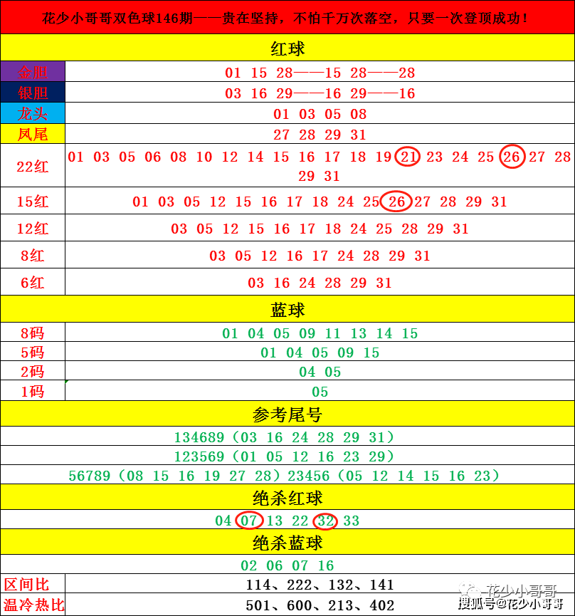 白小姐期期一肖今晚开奖记录,深度研究解析_GGQ35.671UHD