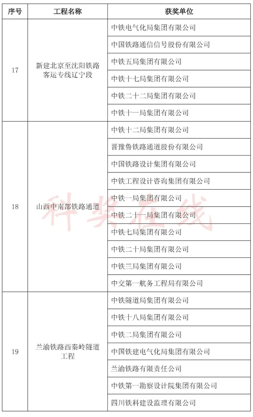 詹天佑最新推荐，铁路巨匠的卓越贡献与永恒影响力