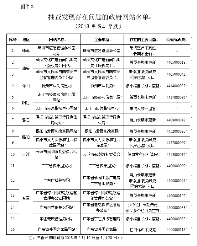 广东八二站最新消息,精准解答方案详解_QXP35.999授权版