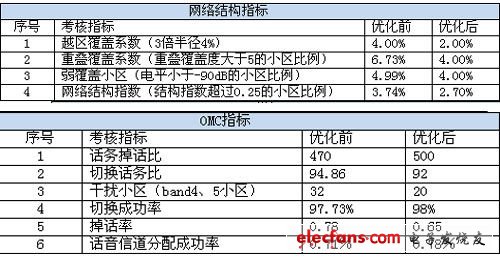 新澳门三中三码精准100,策略优化计划_WIS35.878传承版