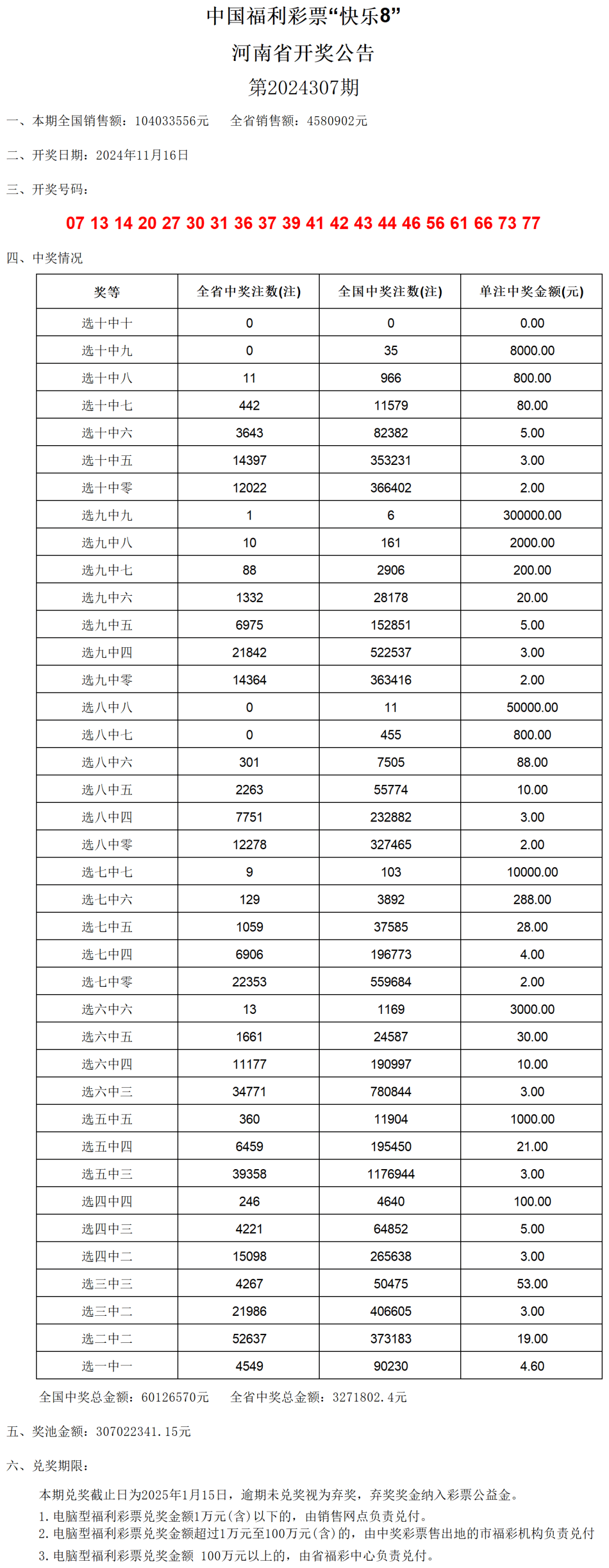 新澳门六开奖号码记录901F,策略调整改进_XSM77.478通行证版