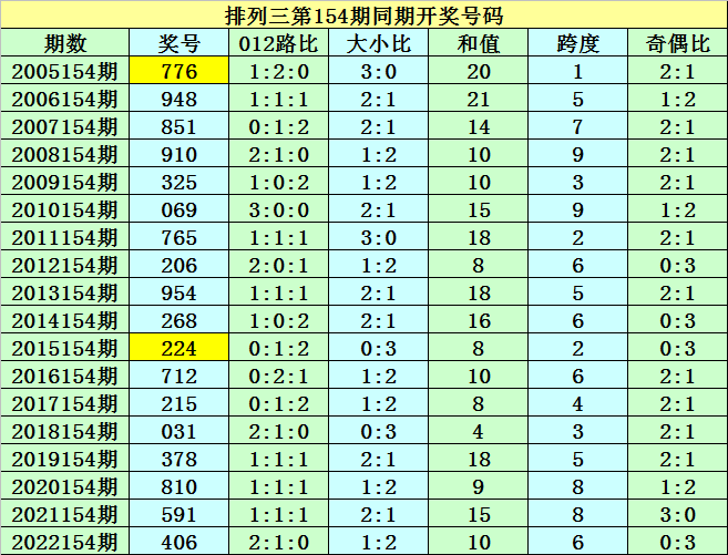 澳门三中三100%的资料三中三,效率评估方案_ZEX77.879极致版