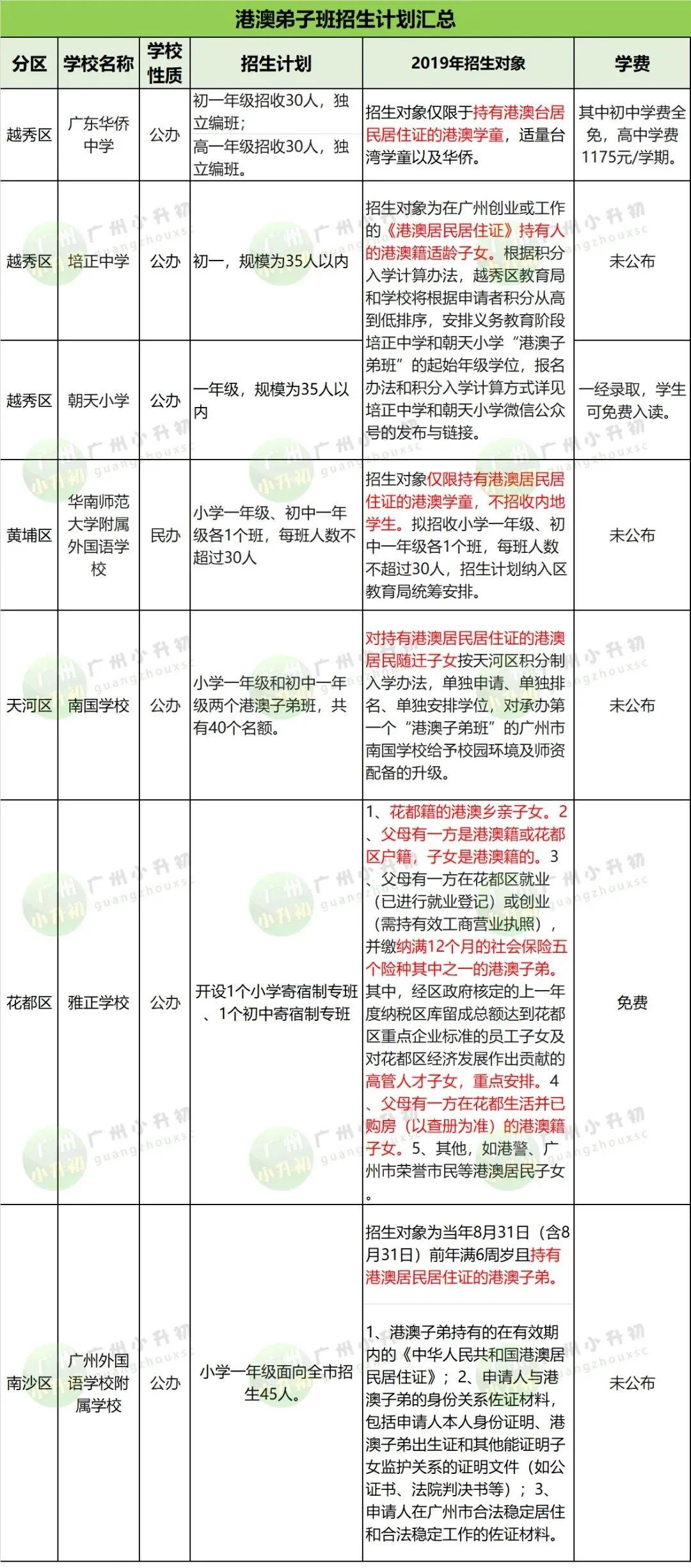 澳门六彩资料大全,实地研究解答协助_LKG77.470竞技版