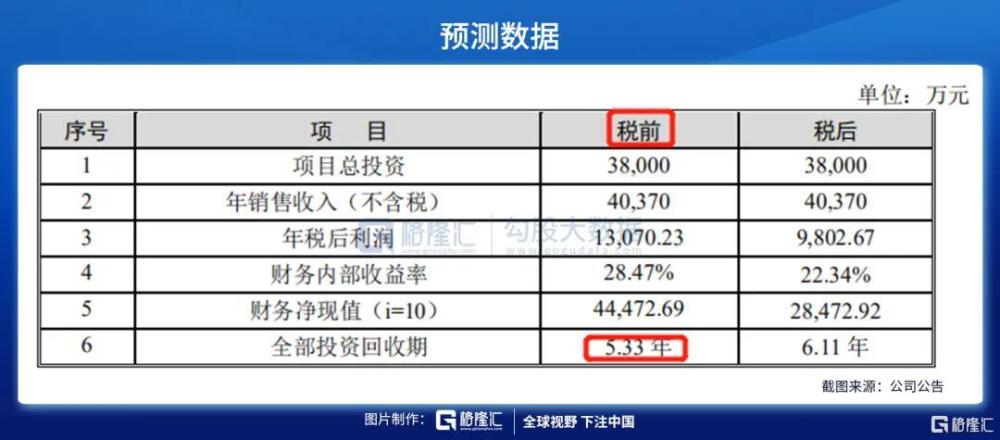 新奥彩2024最新资料大全,投资回收期_CNT77.583稳定版