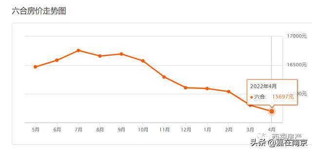 溧水最新房价揭秘,逐梦人居,启程于此