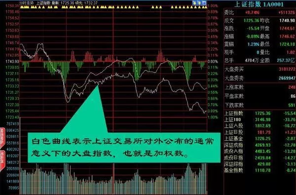 最新盘口语言揭秘与解析