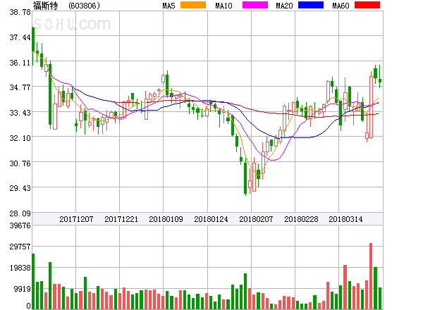 福斯特股票最新动态，股市微动与小生活的温馨共鸣