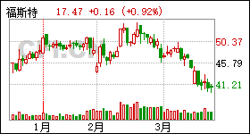 福斯特股票最新动态,股市微动与小生活的温馨共鸣