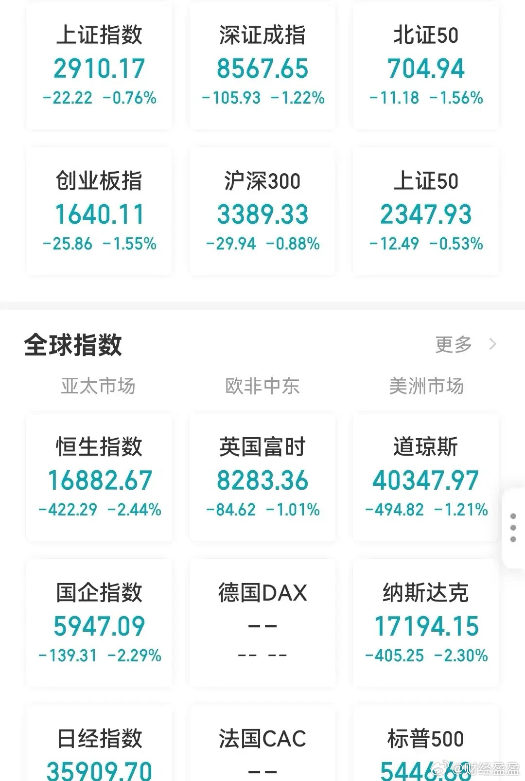 全球最新股指动态，洞悉金融市场趋势的脉搏