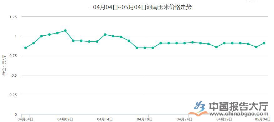 滑县玉米最新价格动态，市场走势、影响因素及前景展望