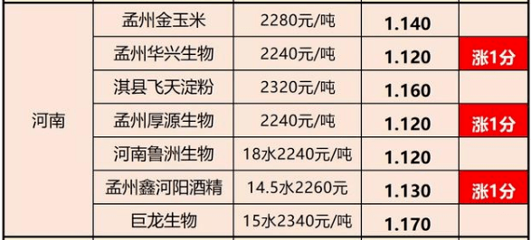 滑县玉米最新价格动态,市场走势、影响因素及前景展望