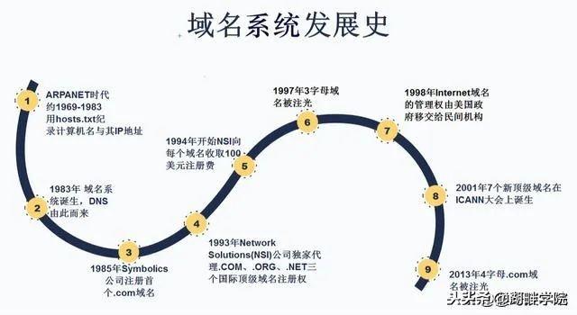 最新域名解析,行业观点碰撞与个人立场探讨