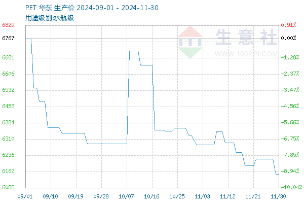 小红书独家揭秘,最新宠物价格行情大盘点🐶🐱