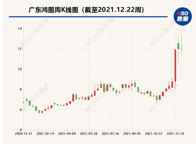 广东鸿图股票最新动态更新，最新消息与走势分析