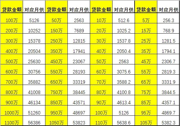 抵押贷款计算器最新2014全解析指南