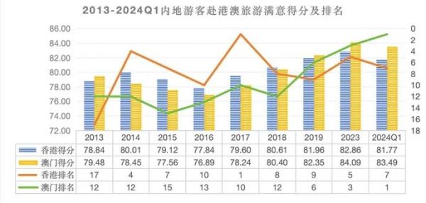 澳门资料网站大全资料库云淡风清,实践数据分析评估_BGF23.294旅行者版