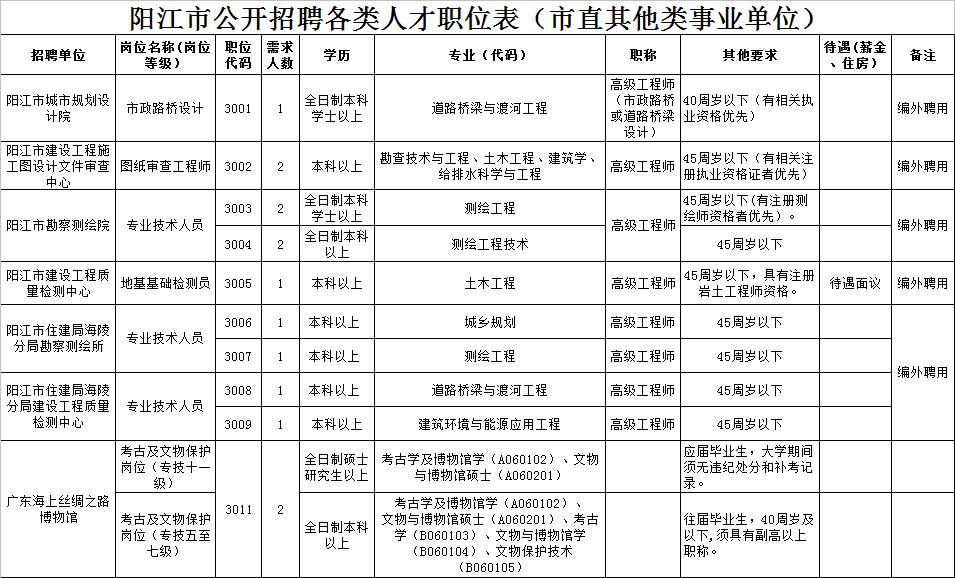 阳江市最新司机招聘情况及论述