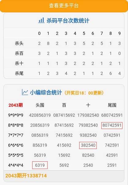 7777788888精准一肖,全身心解答具体_VEO23.963感知版