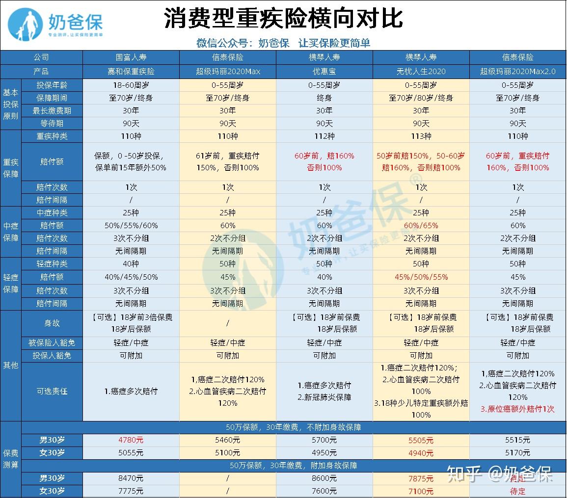 白钢旗杆 第585页