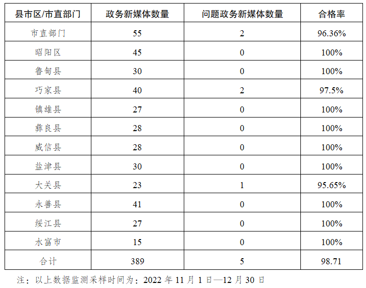 2024年新澳开奖结果查询表,管理工程_DGC23.794无限版