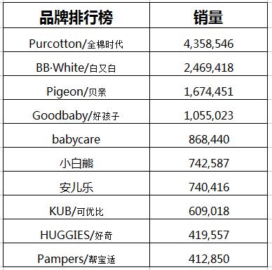 澳门一码一码100准确河南,统计数据详解说明_QKB23.120专属版