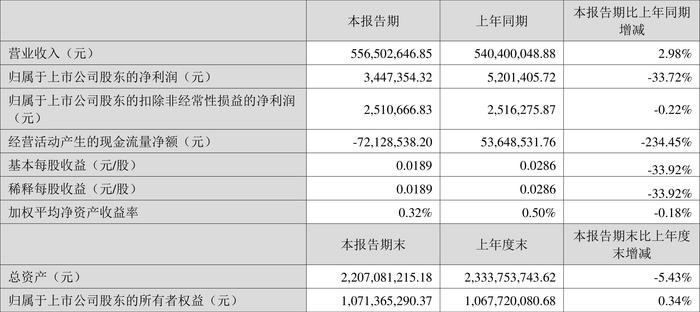 2024年澳门今晚开奖结果,数据获取方案_PZS23.344时尚版