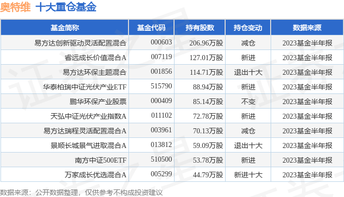 2024年新奥特开奖记录查询表,灵活执行方案_BPN23.474随行版