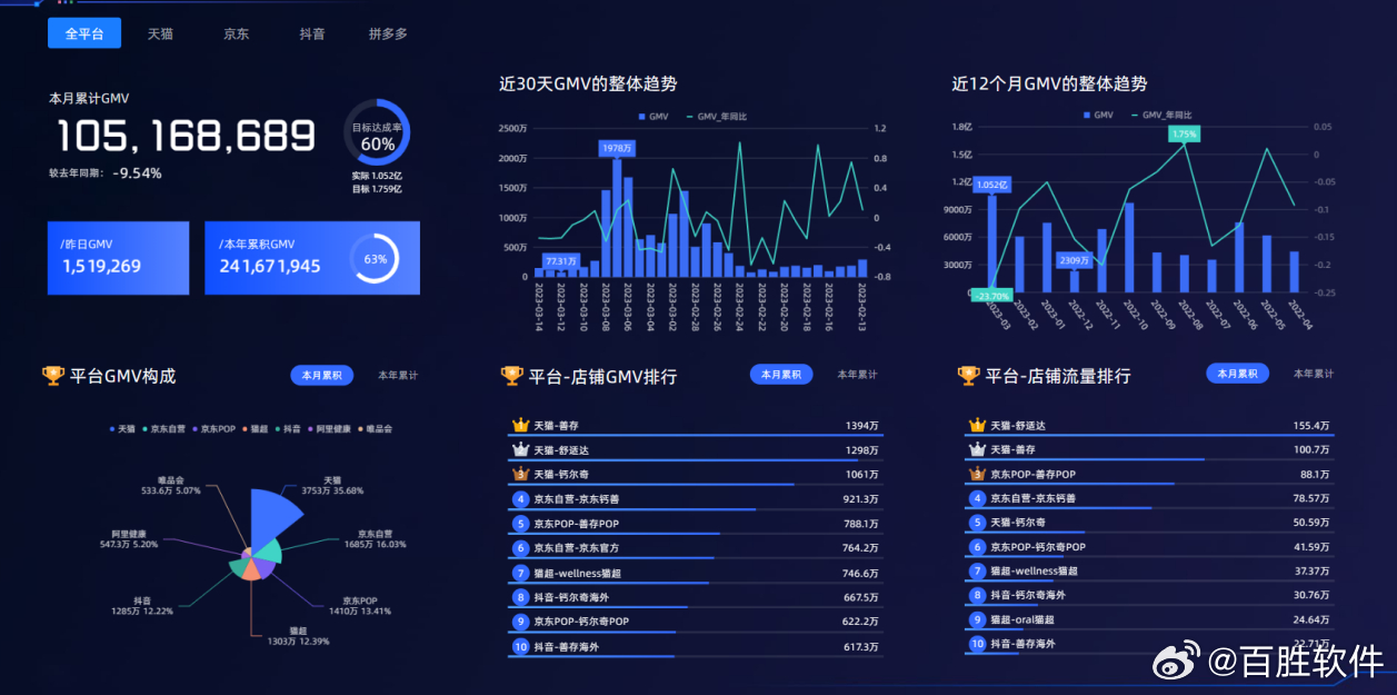 小鱼儿玄机二站资料提供资料,数据化决策分析_ALQ23.230旅行版