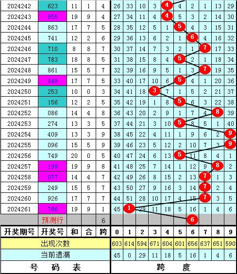 新澳门六开奖号码记录901F,仿真方案实施_CFL23.230知晓版