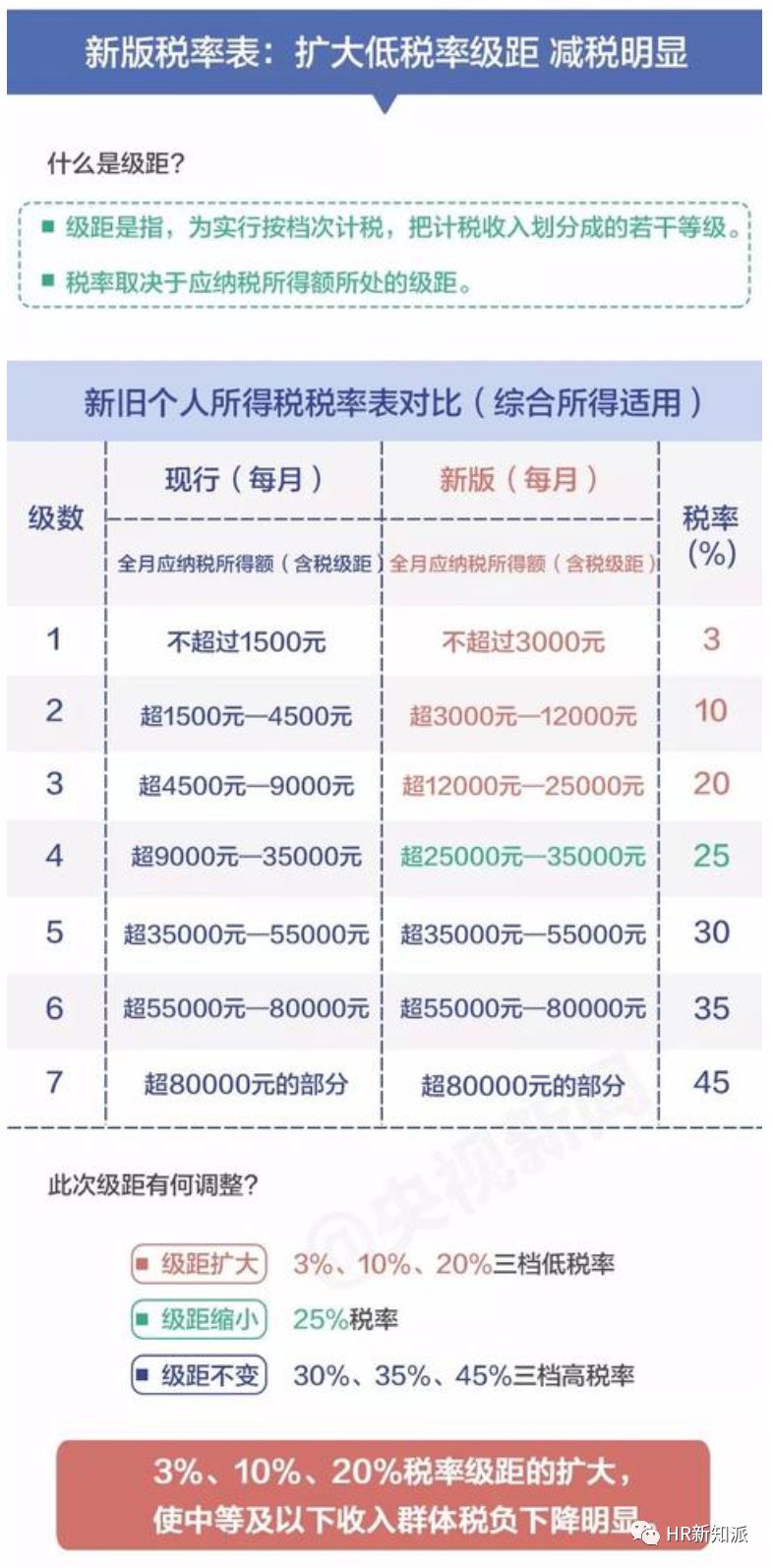 新澳门彩4949最新开奖记录,专业解读操行解决_HKC23.372视频版