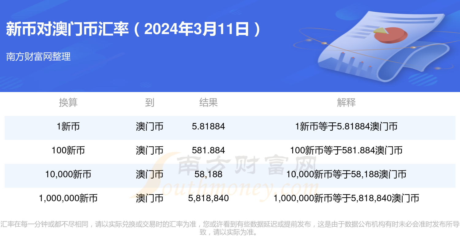 2024新澳门六开历史记录查询,数据驱动方案_OJG23.975影像处理版