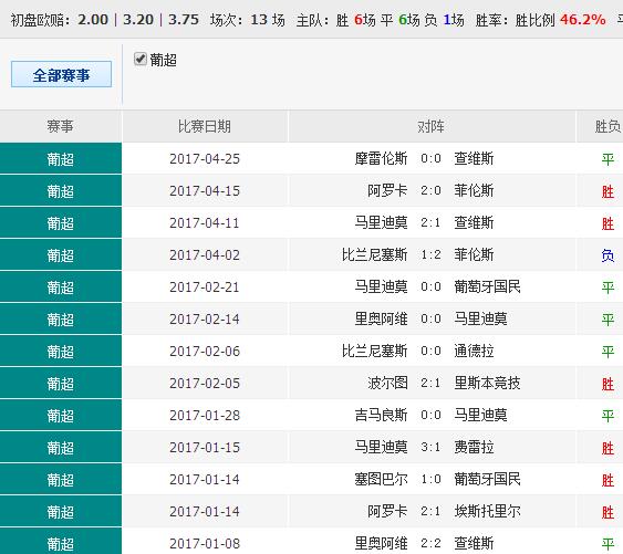 0149004.cσm查询,澳彩资料,深入研究执行计划_LBY23.694快速版