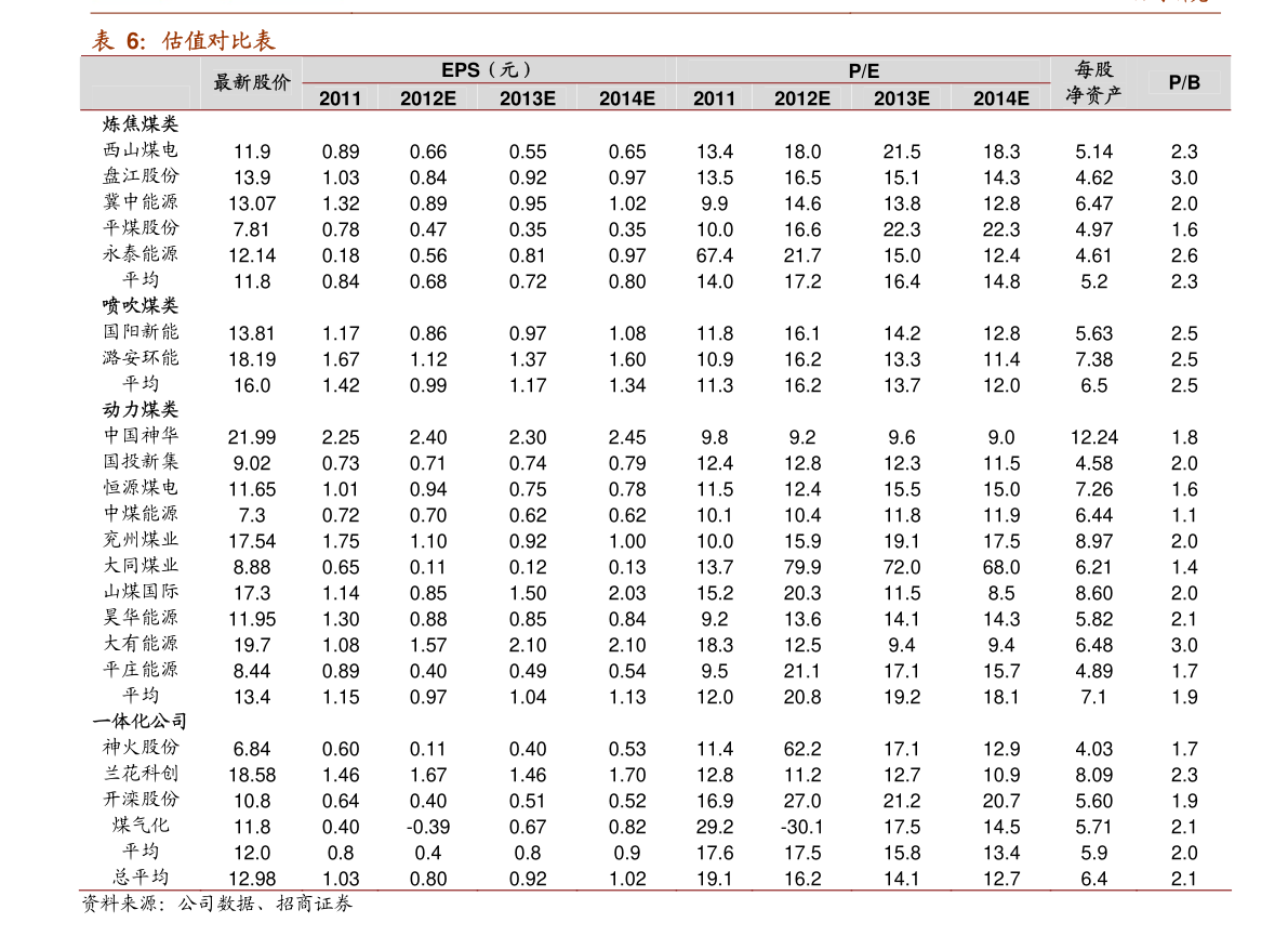 白钢旗杆 第566页