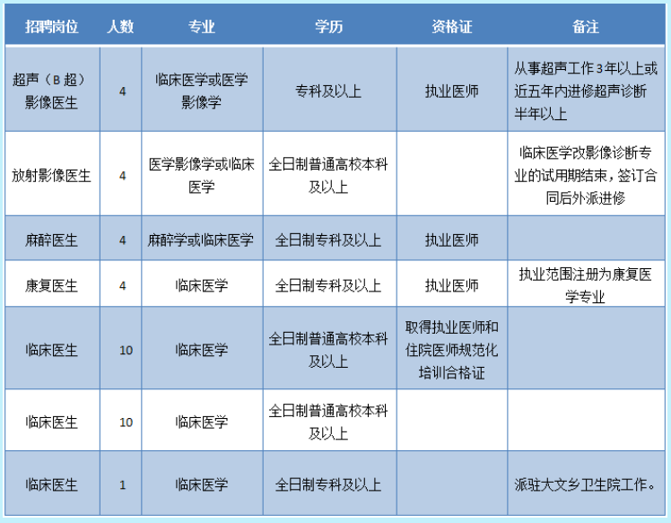 临沧市医院最新招聘启事，携手共创健康未来，变化带来自信与成就感！