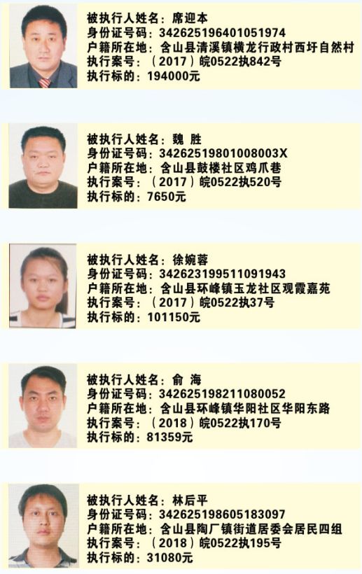 杭锦旗最新老赖名单及其观点论述曝光