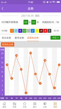 2024新澳开奖记录,数据导向计划_HCN23.597旅行者版