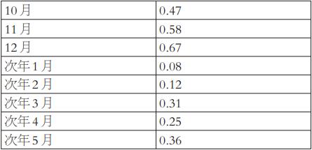 2024香港全年资料大全,实践数据分析评估_GAY79.818瞬间版