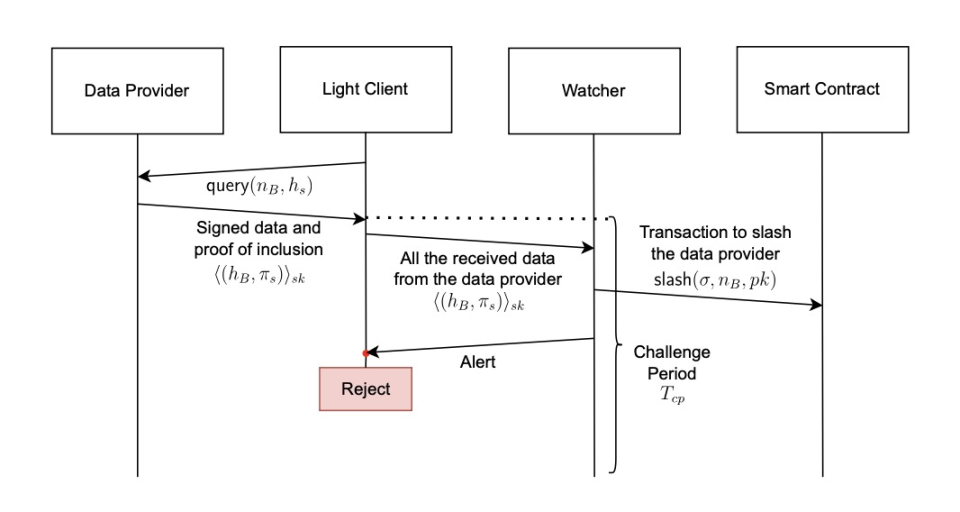 202新澳免费资料内都,实地数据验证_CBE79.170车载版
