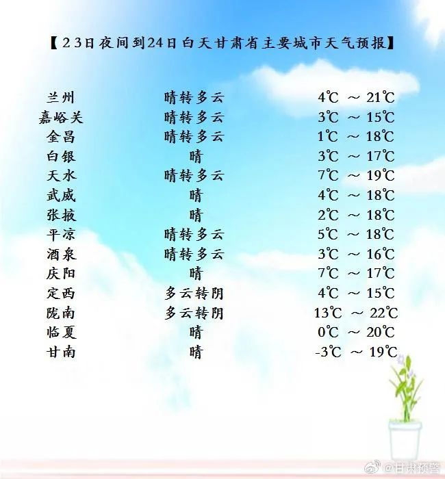 四芝兰最新天气预报概览