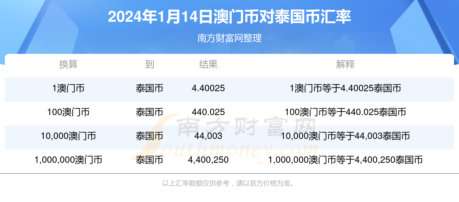 今天澳门特马开了什么号码,专业地调查详解_LQB79.822月光版