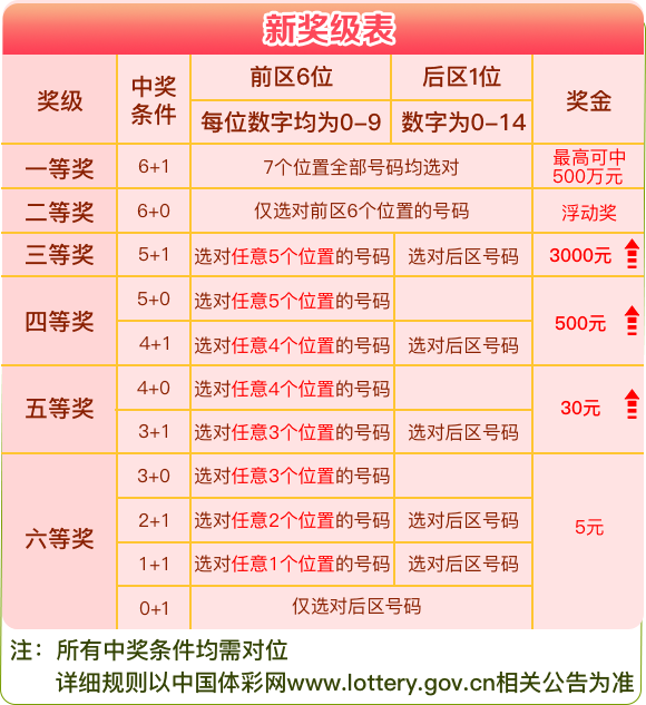 白钢旗杆 第544页