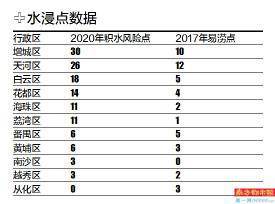 广州传真猜特诗全年版,持续改进策略_PTN79.708分析版