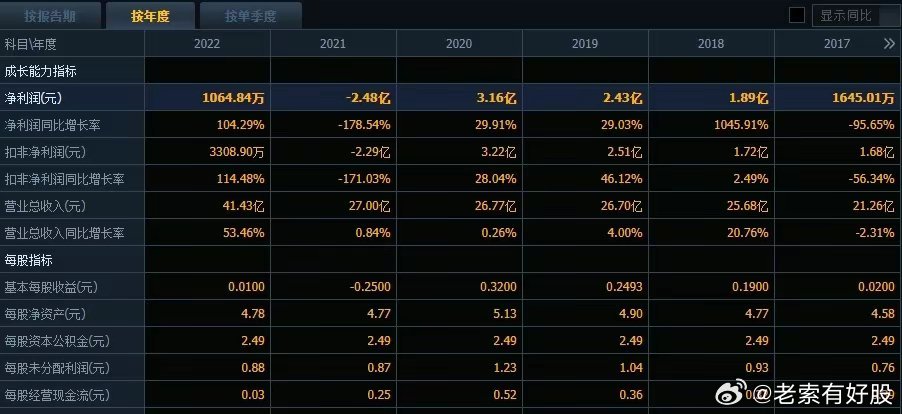 2024新奥开奖记录清明上河图,统计信息解析说明_CSA79.210轻奢版