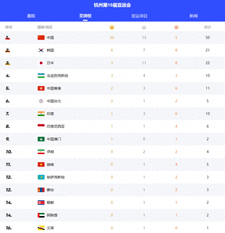 变径旗杆 第530页