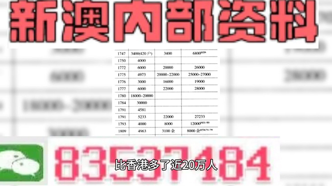 2024年澳门天天开彩正版资料,精准数据评估_IYN79.198复兴版