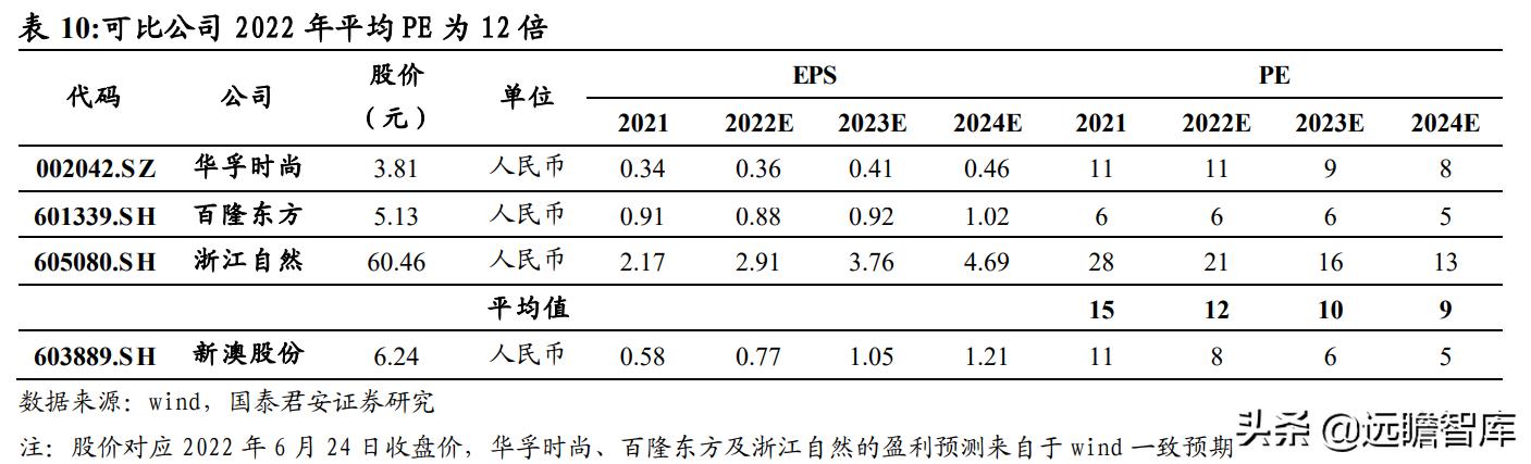 白钢旗杆 第534页