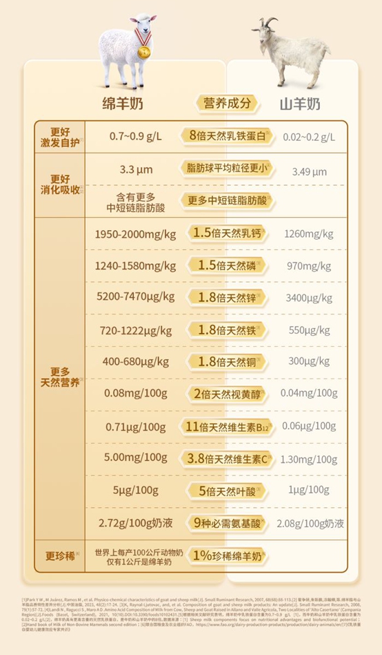 优宝聪羊奶最新事件，小巷中的隐藏宝藏揭秘
