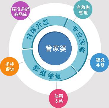 7777788888管家婆老家搜题,数据导向程序解析_BDY79.346抓拍版