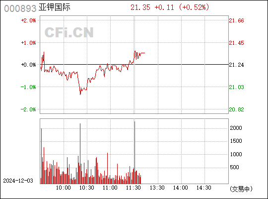 东凌国际最新动态及其对市场的影响深度解析。