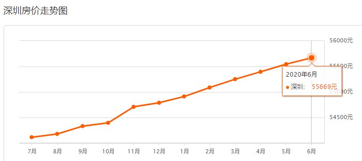 深圳龙岗房价最新动态，巷弄深处的独特风景成焦点